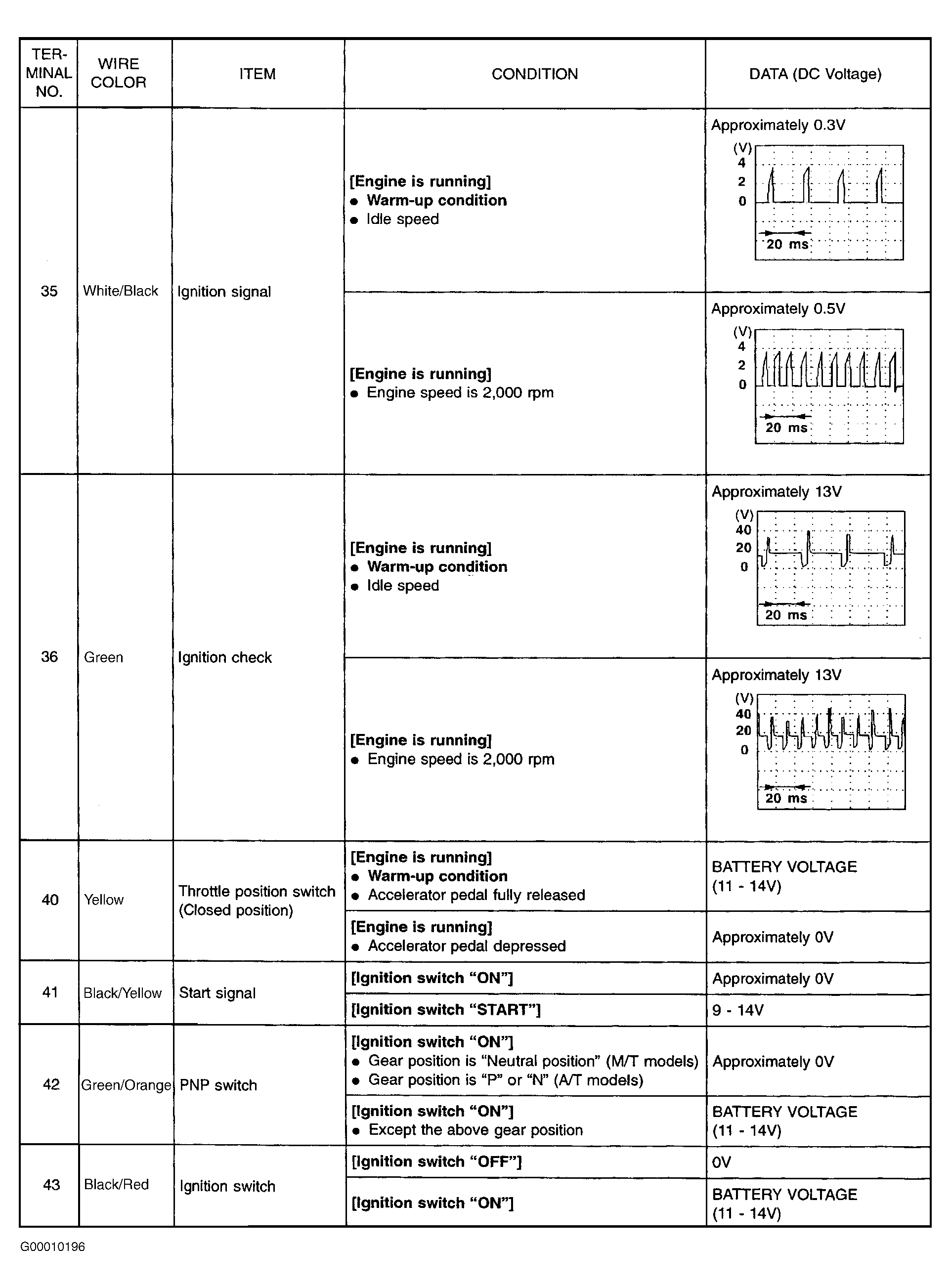 G00010196