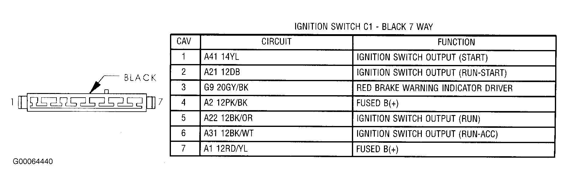G00064440