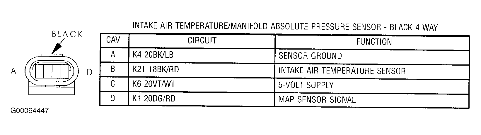 G00064447