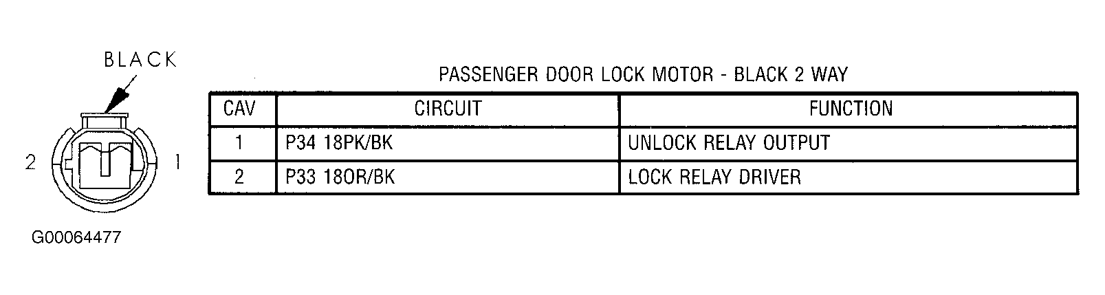 G00064477