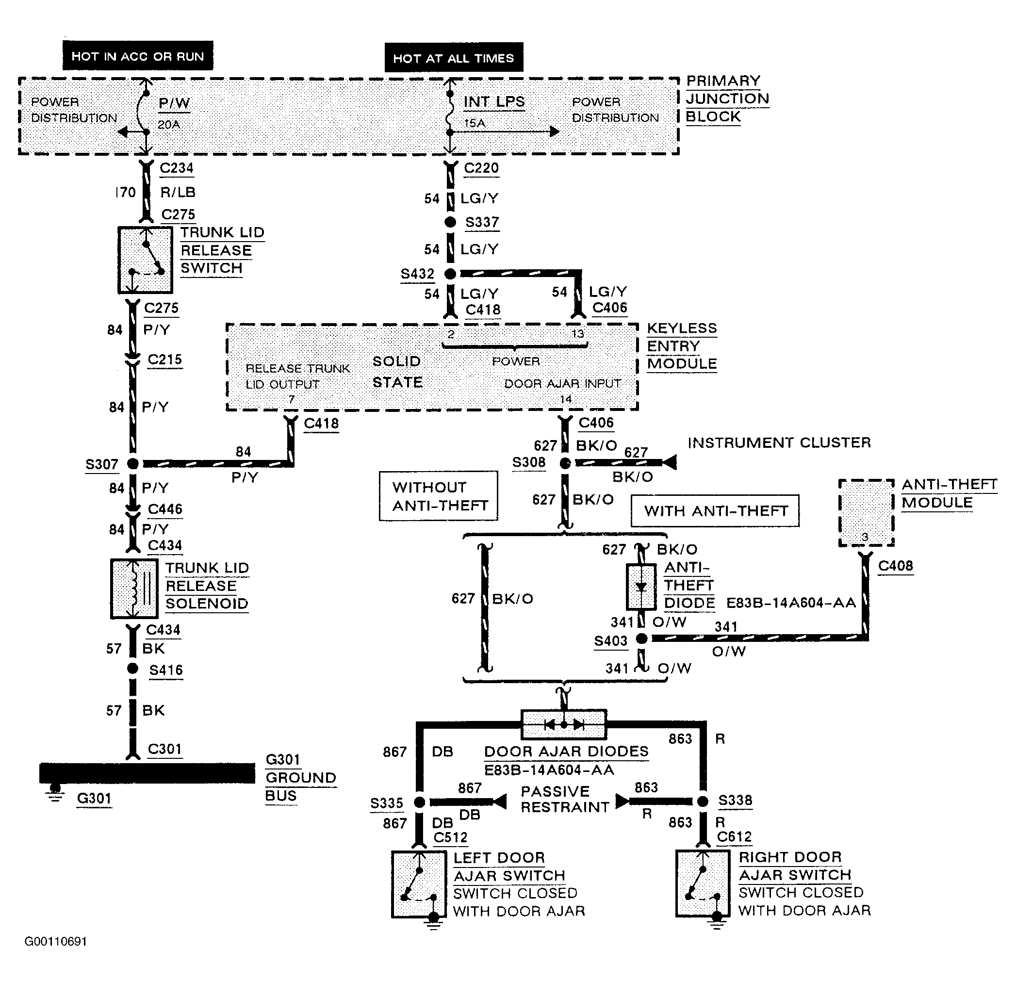 G00110691