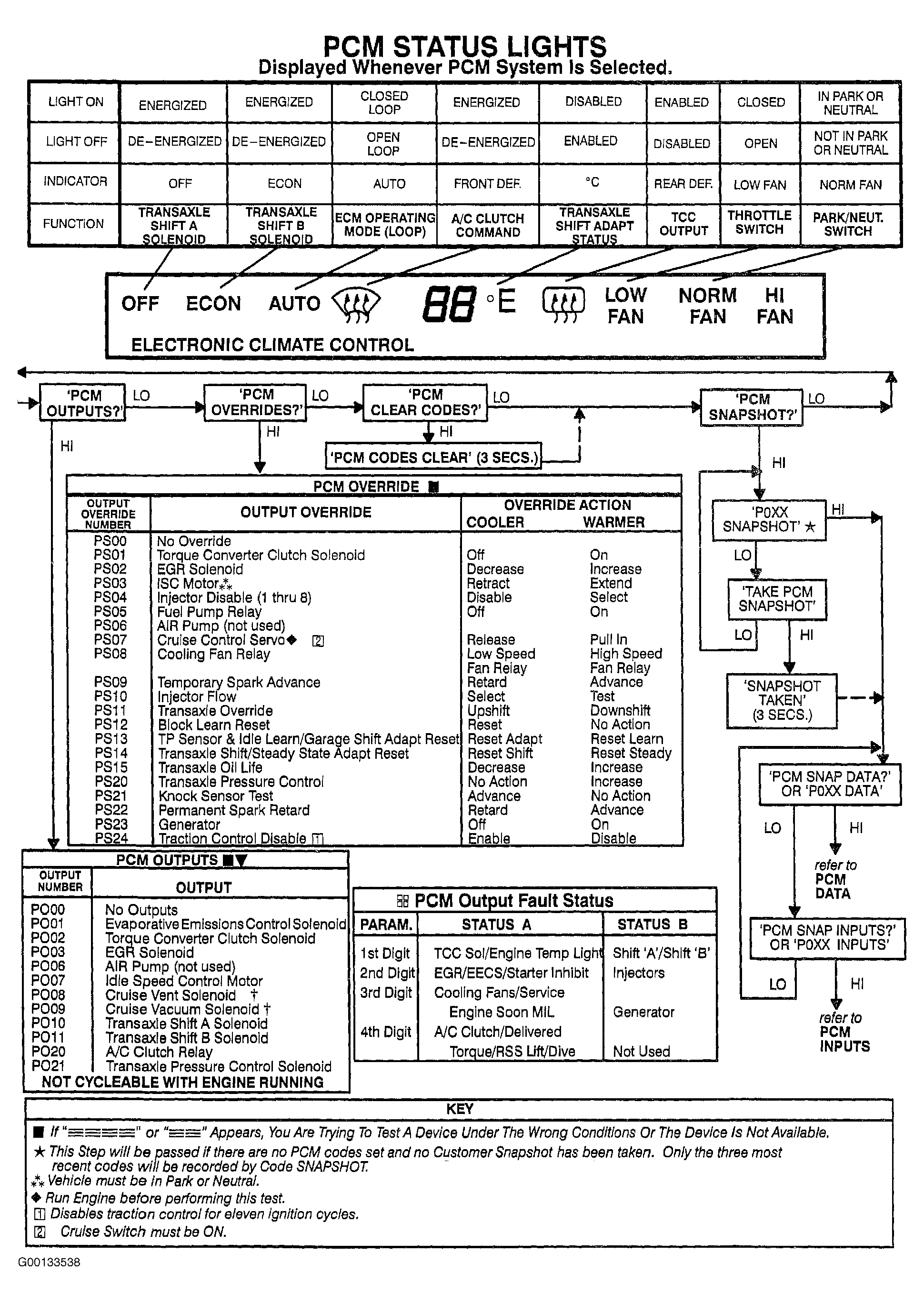 G00133538