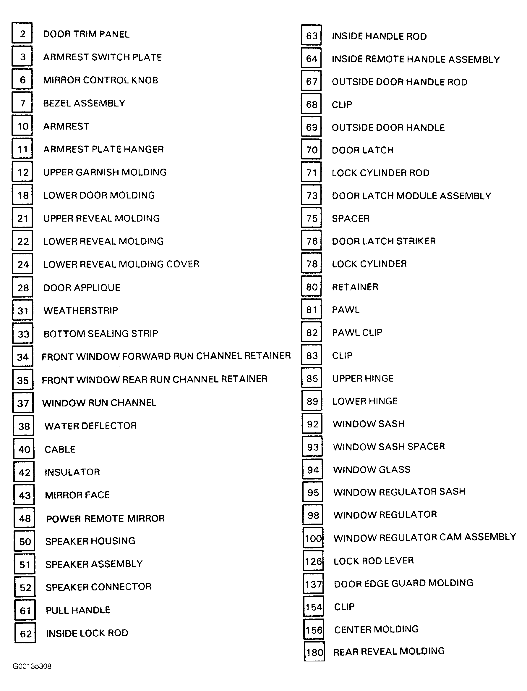 G00135308