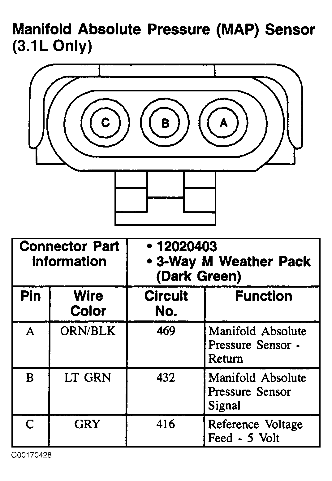 G00170428