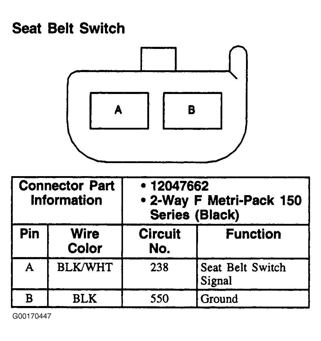 G00170447
