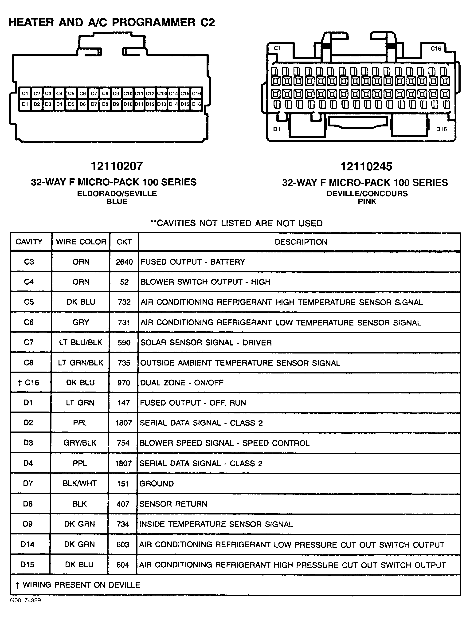 G00174329