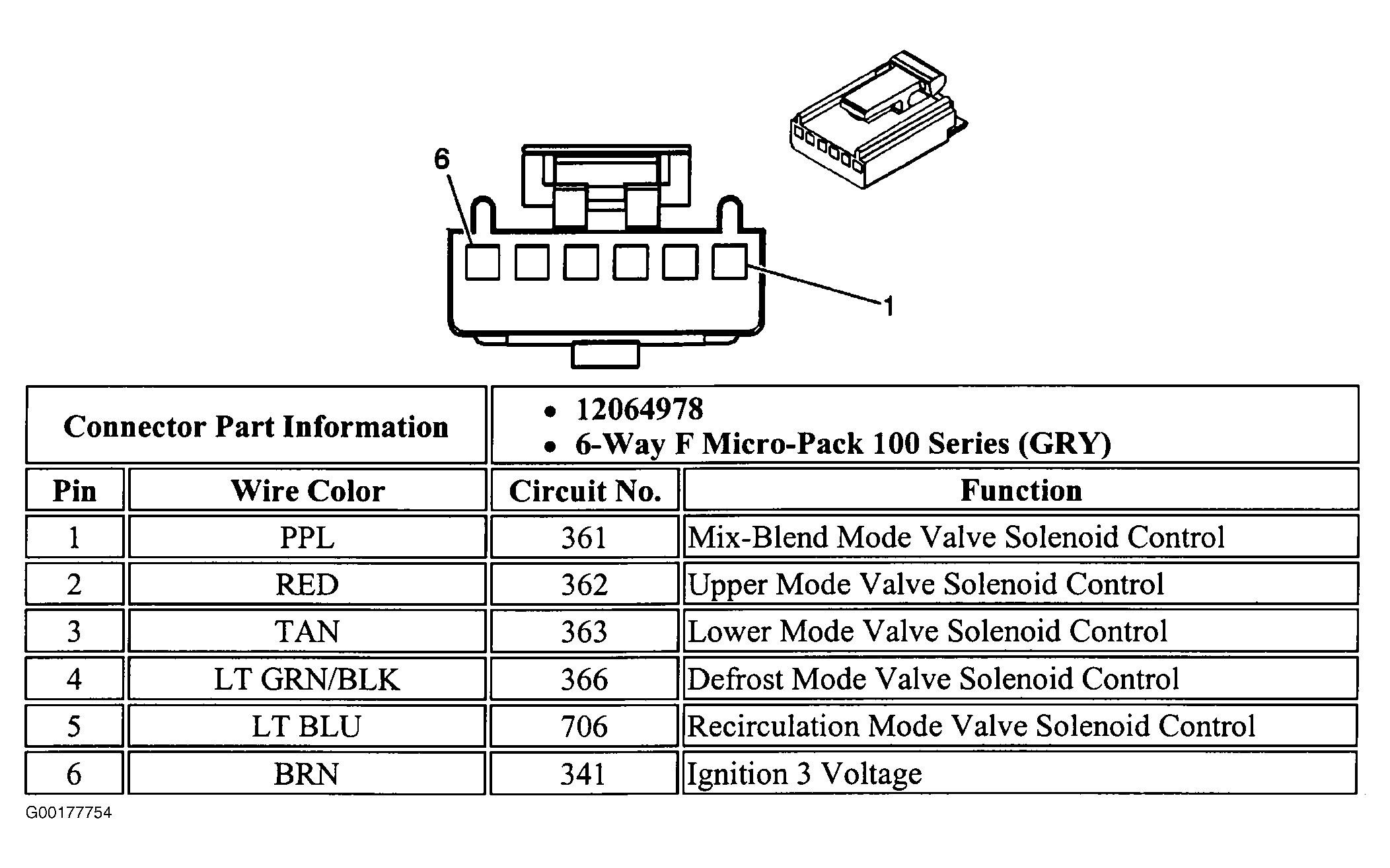 G00177754