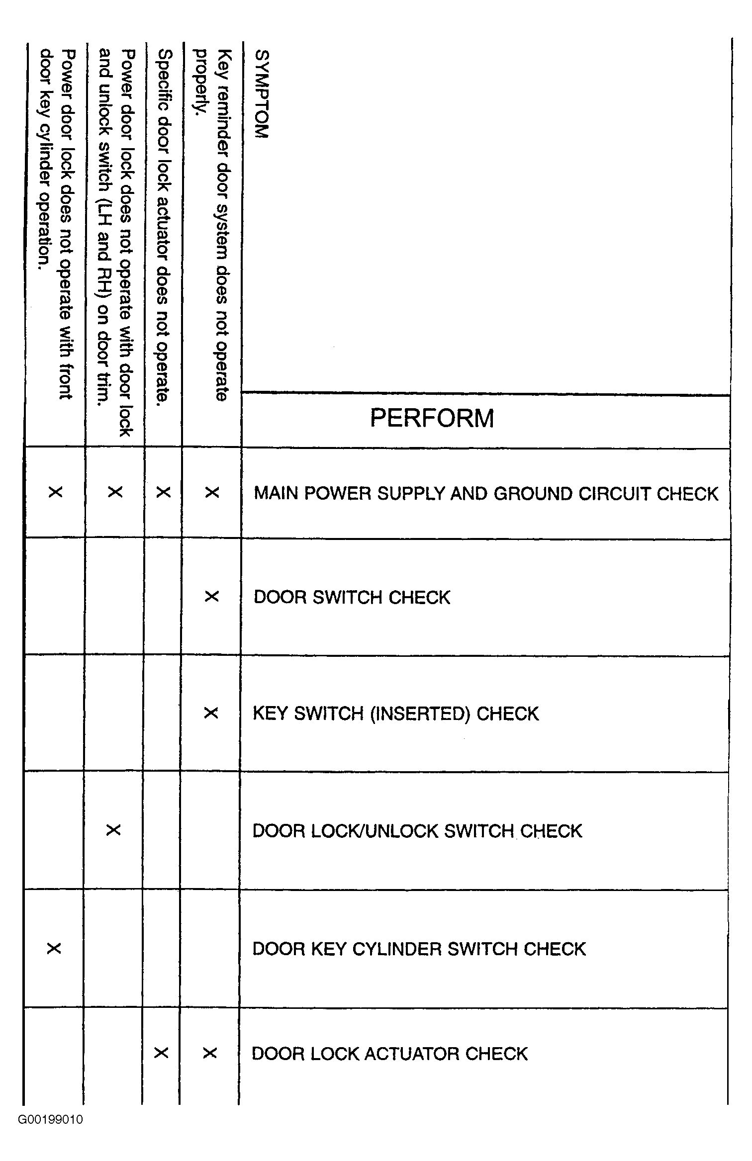G00199010