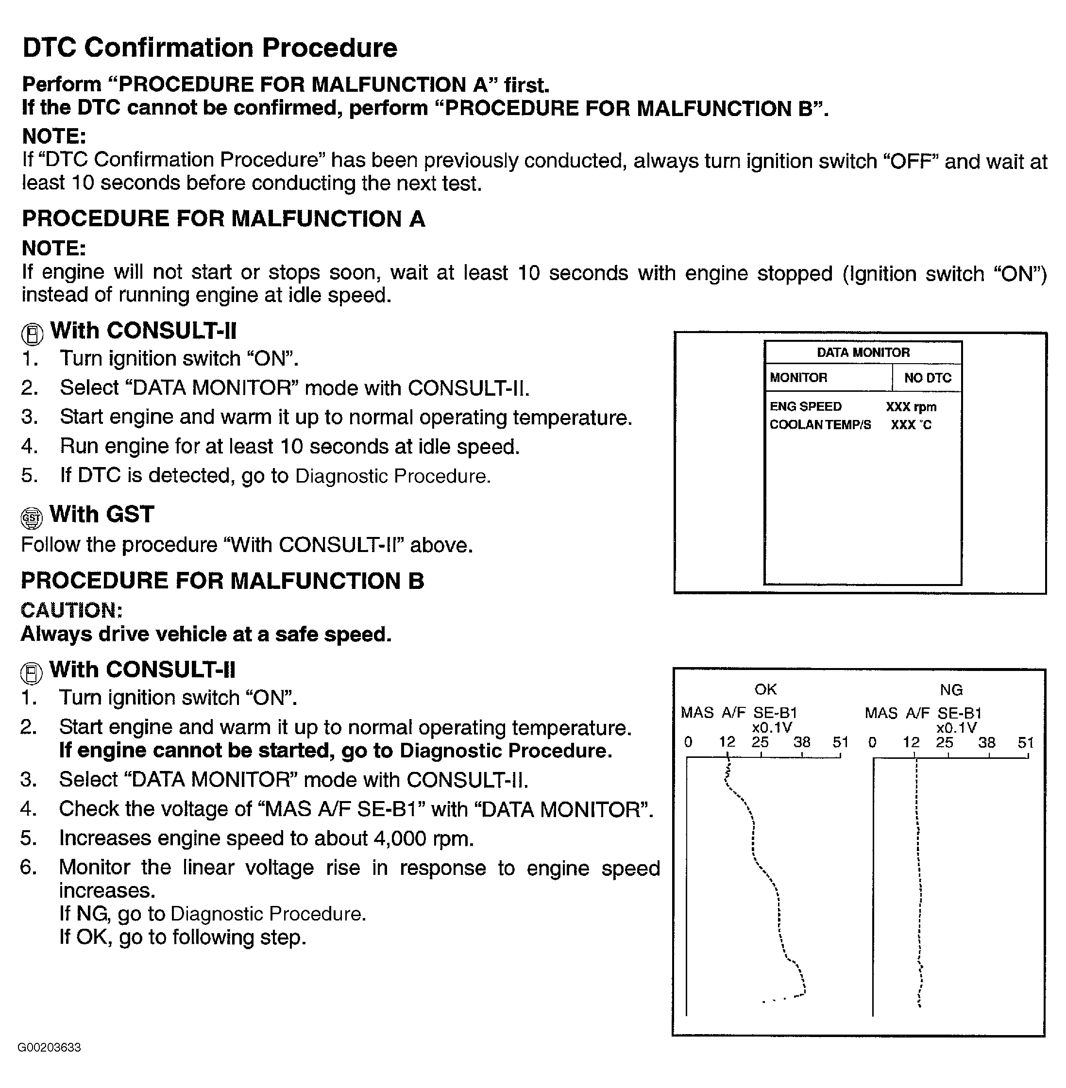 G00203633
