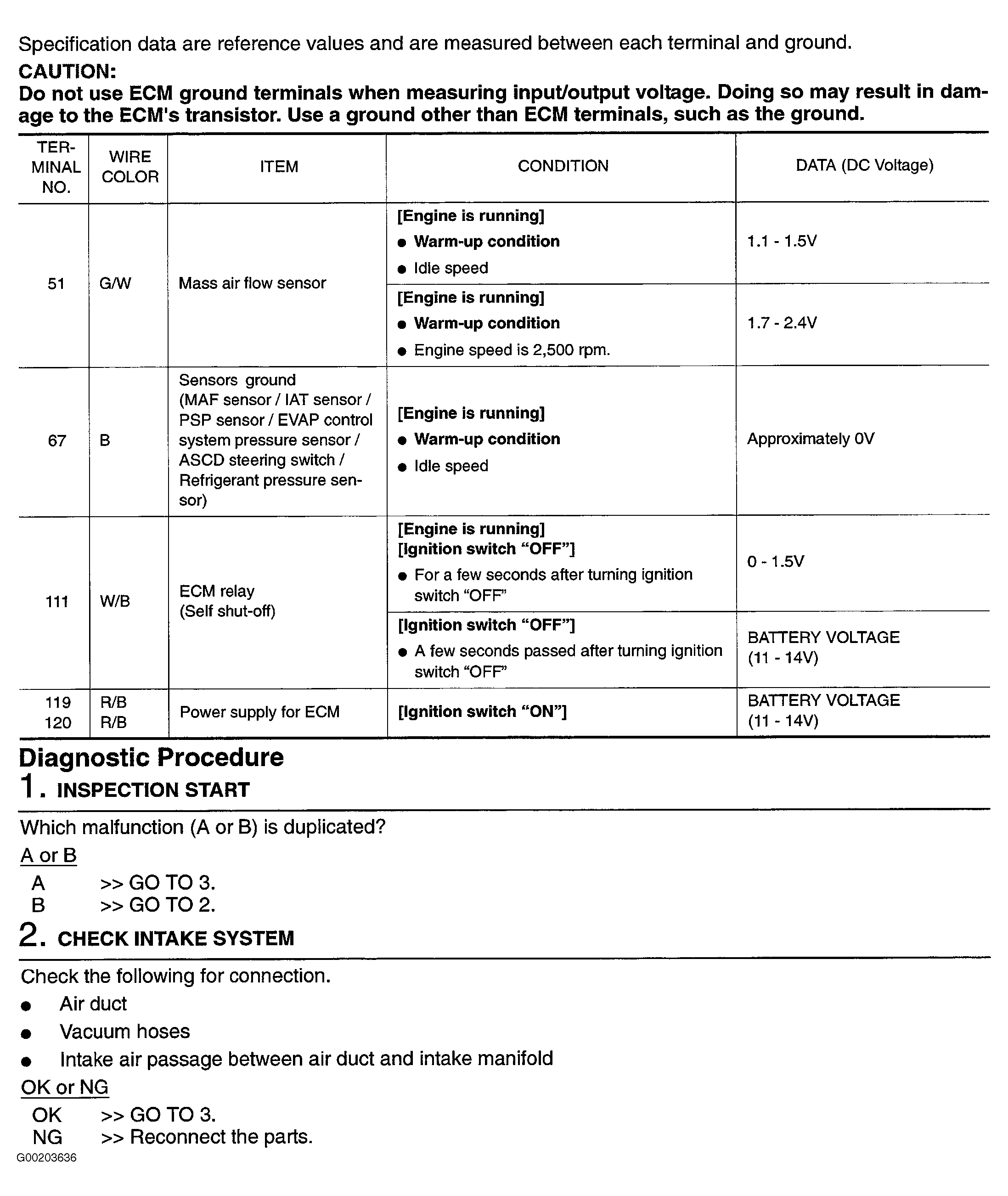 G00203636
