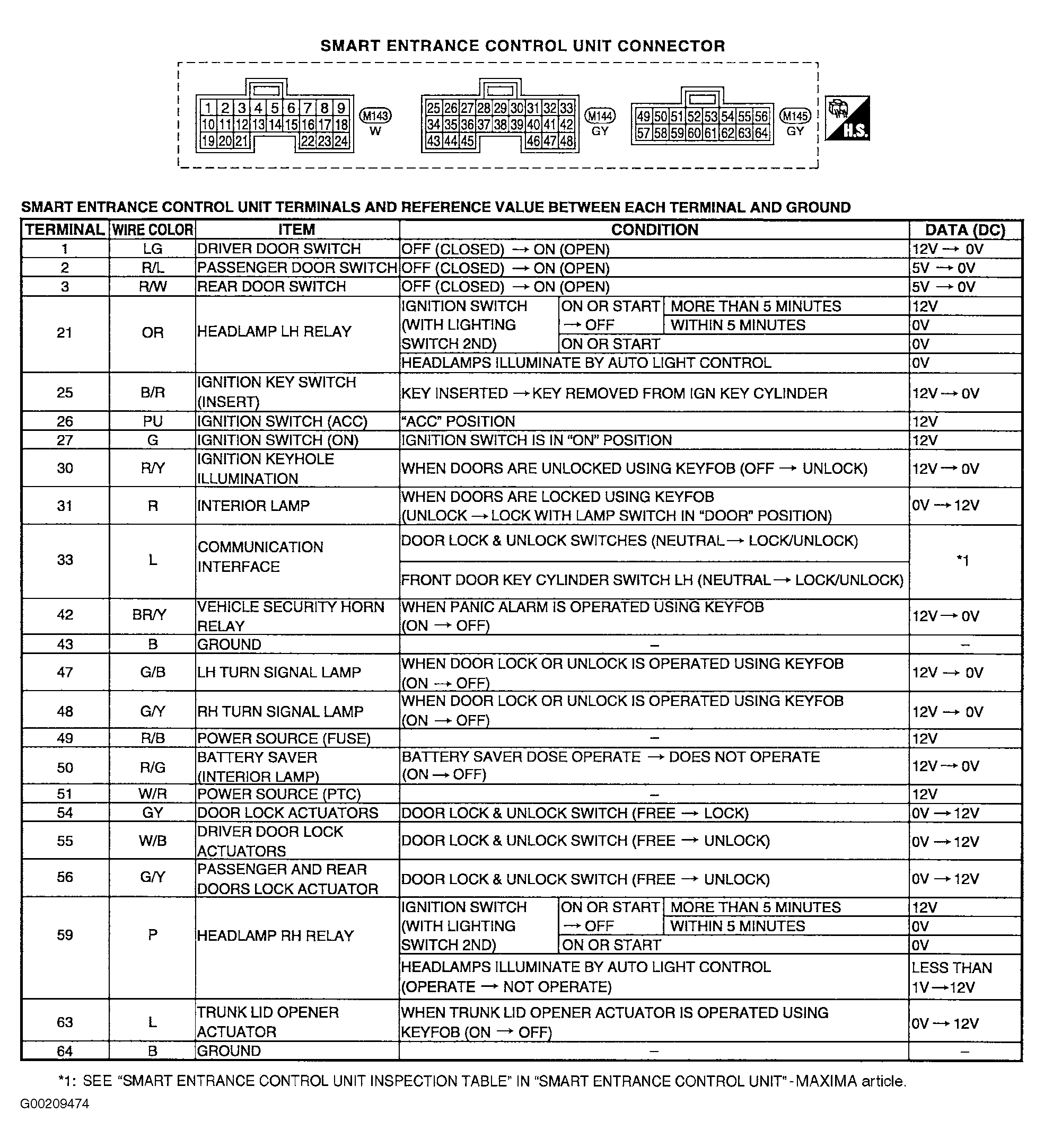 G00209474