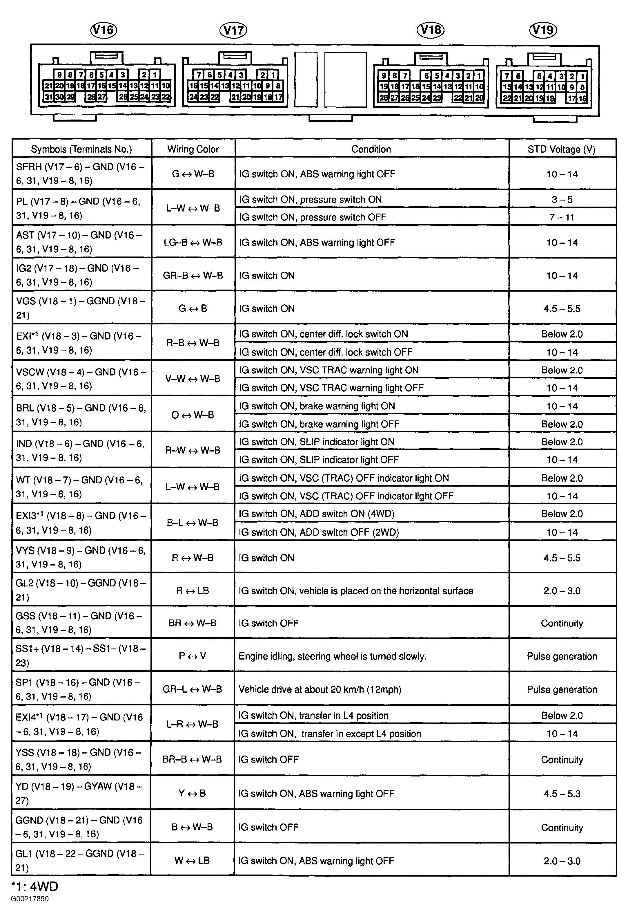 G00217850
