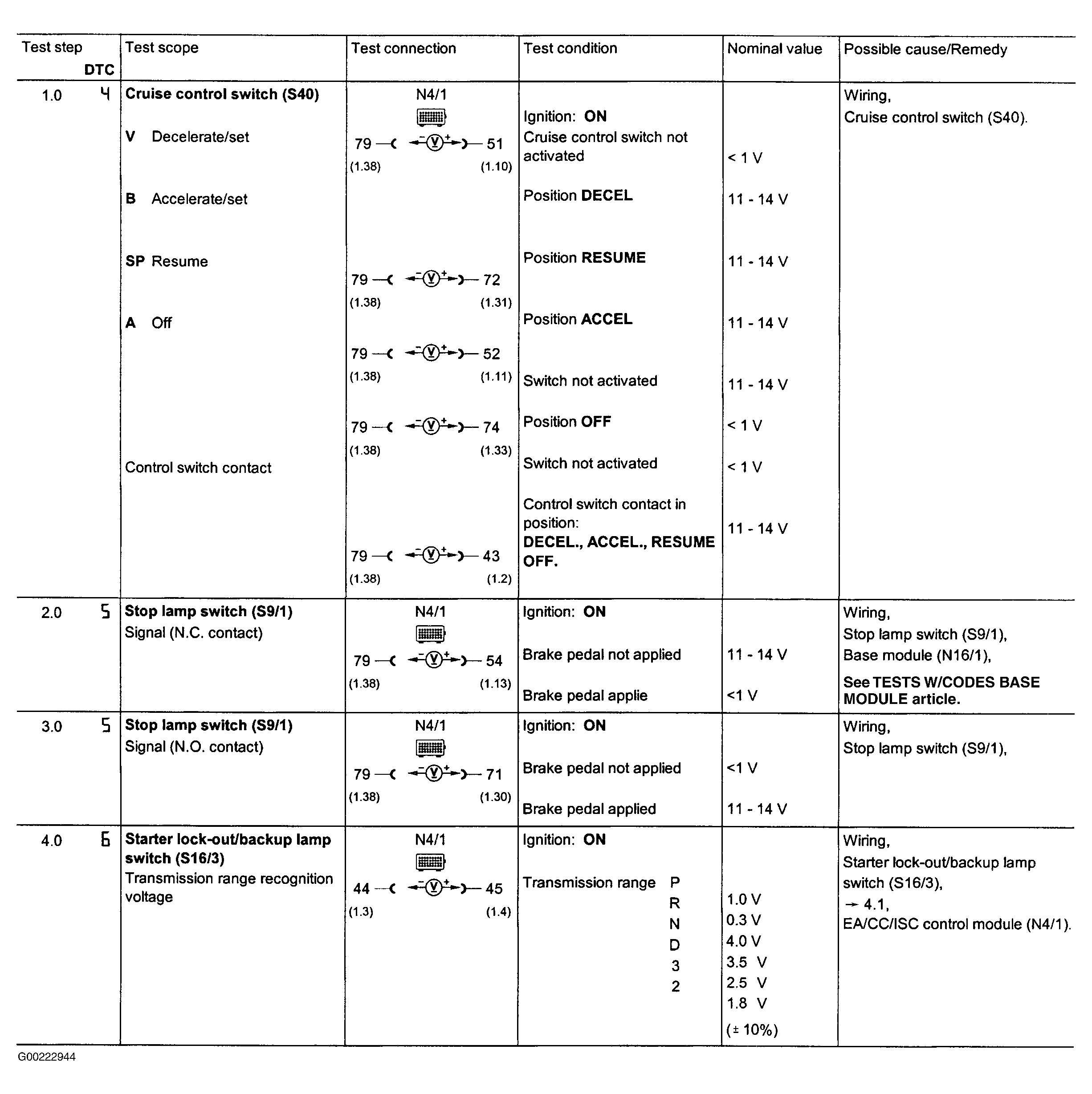 G00222944