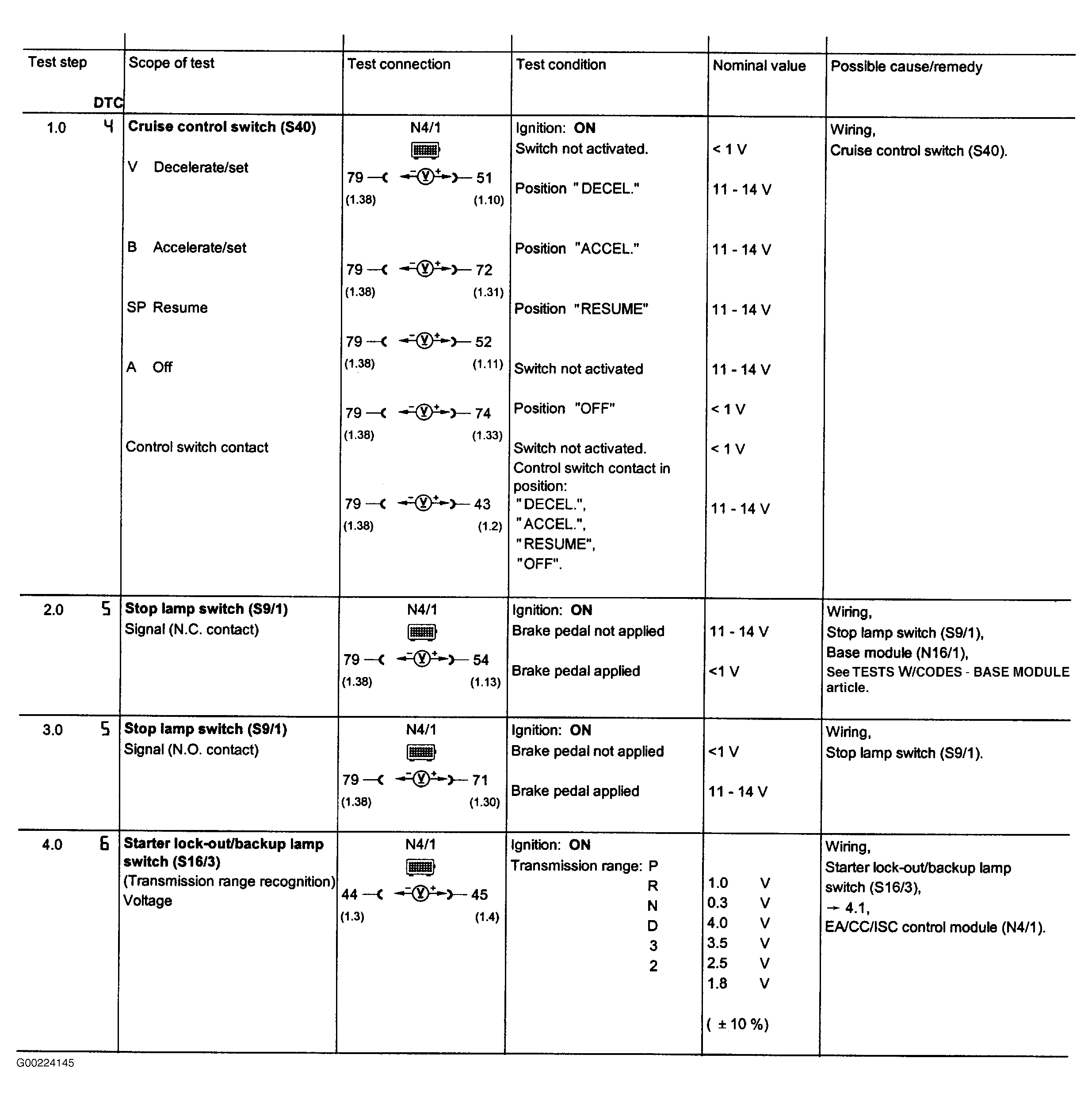 G00224145