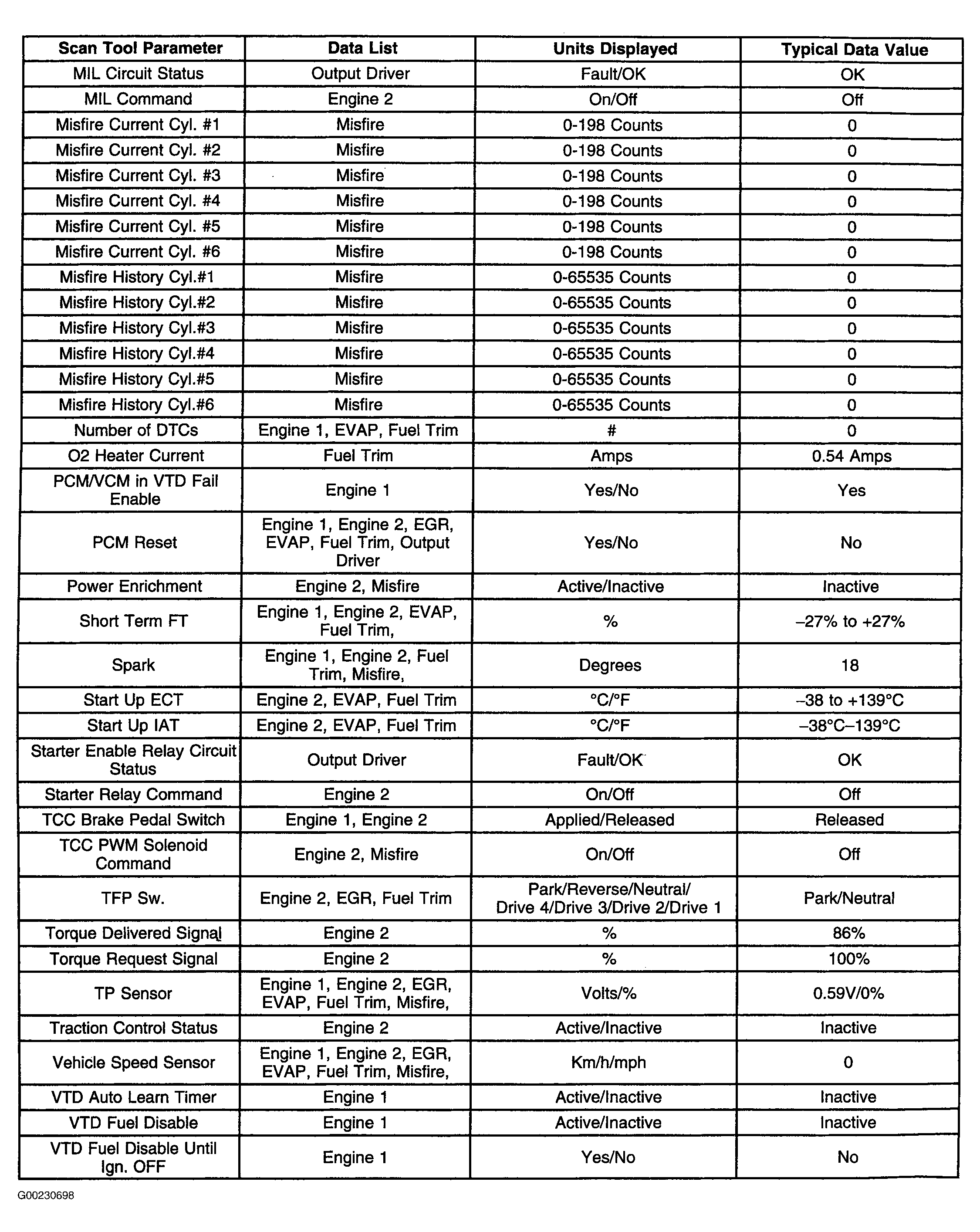 G00230698