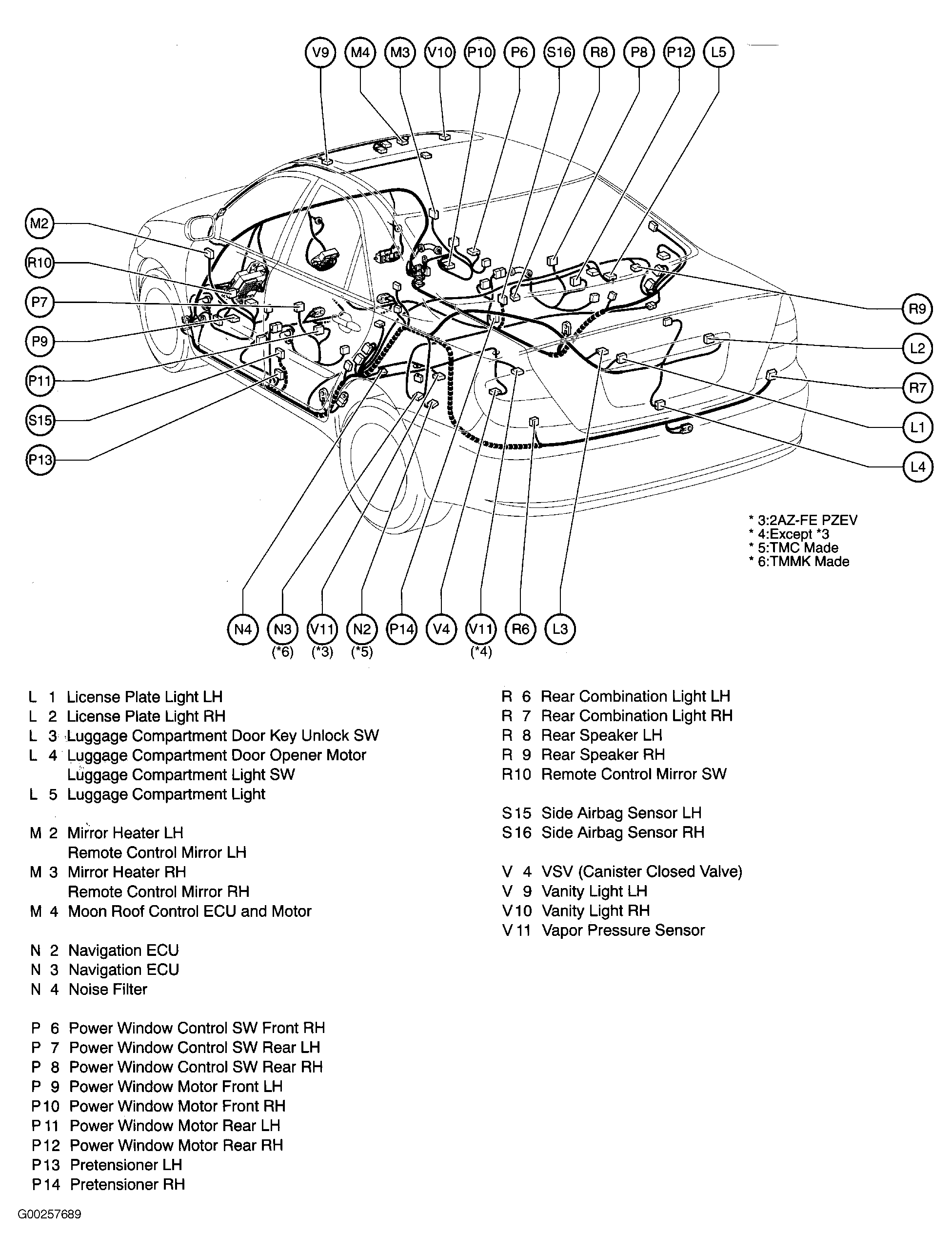 G00257689