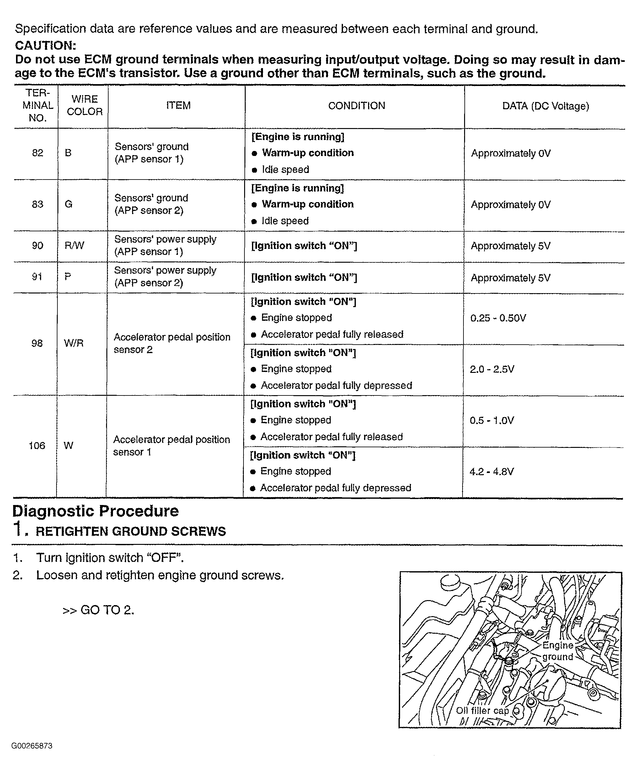 G00265873