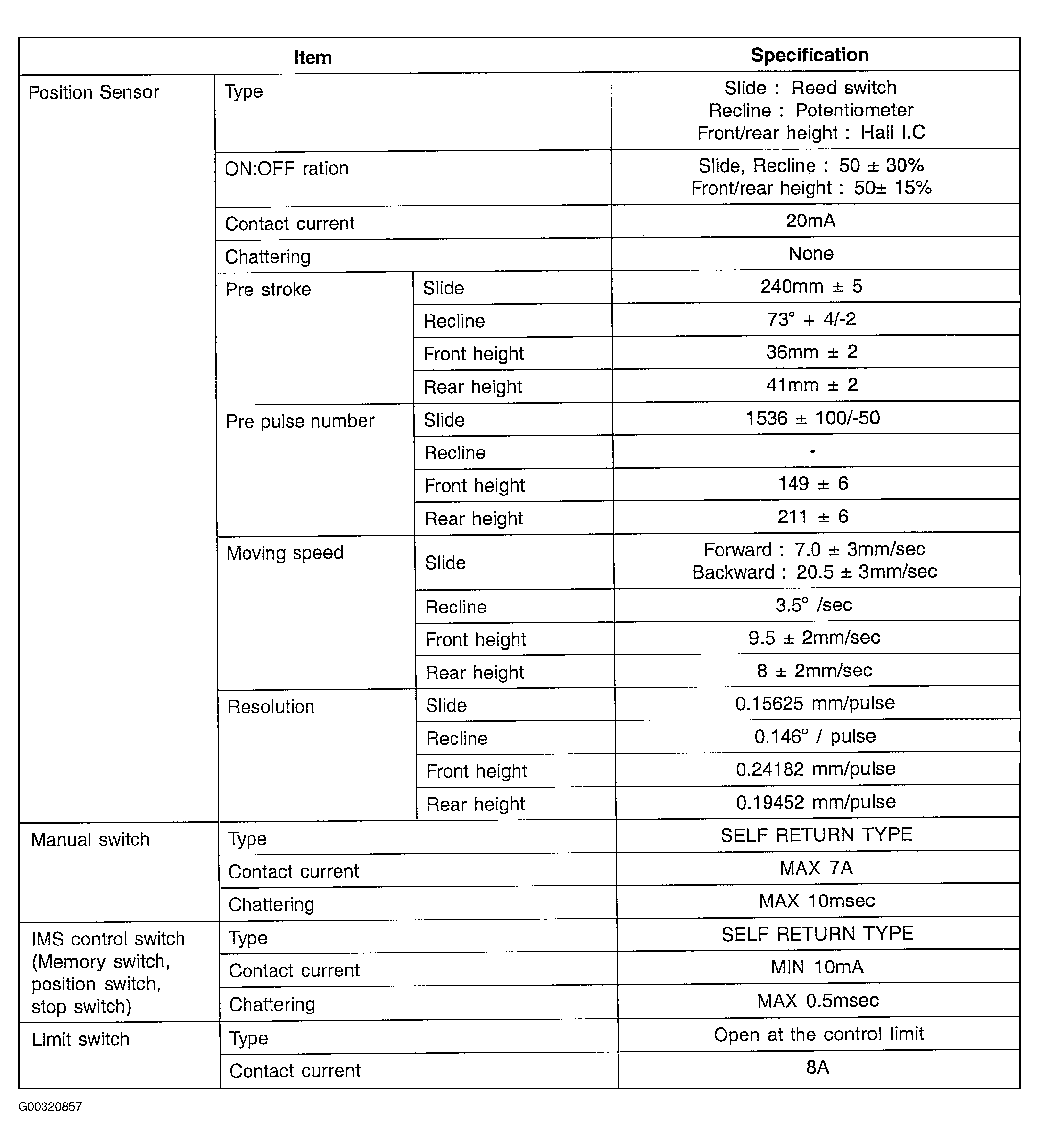 G00320857