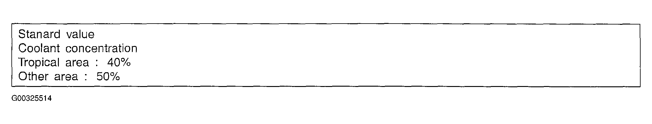 G00325514
