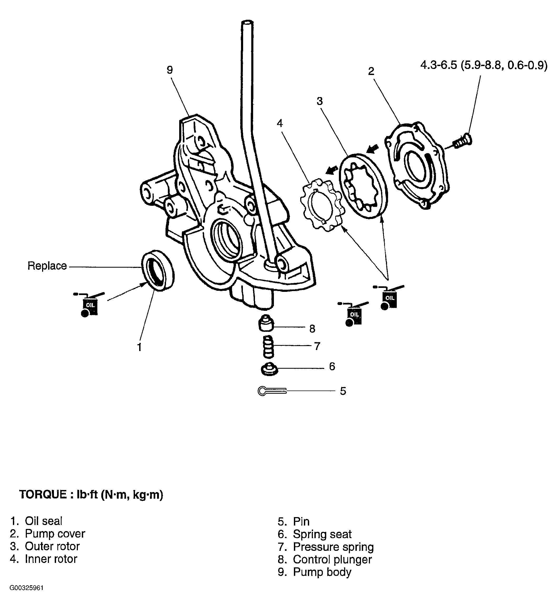 G00325961