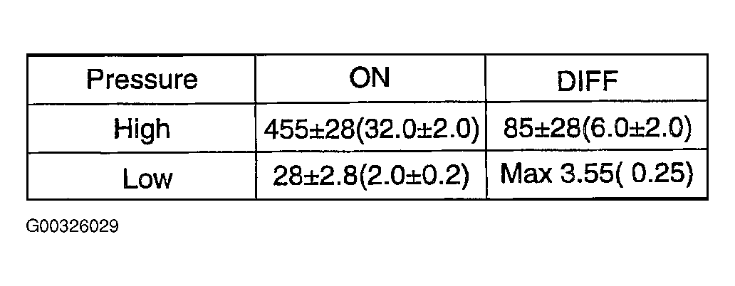 G00326029