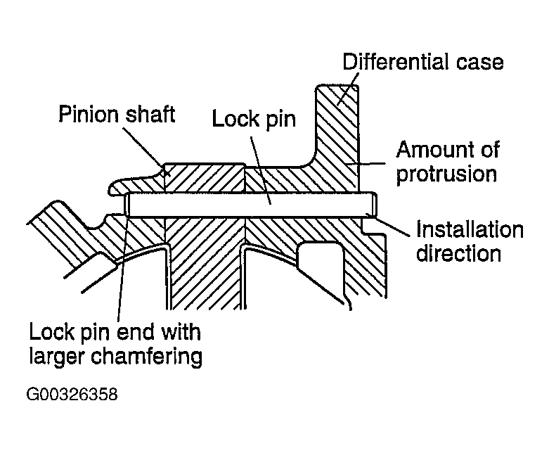 G00326358