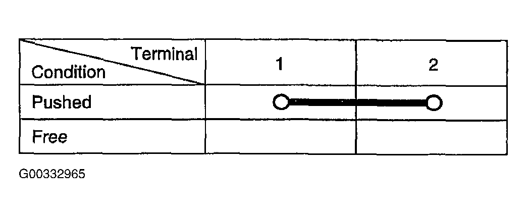 G00332965