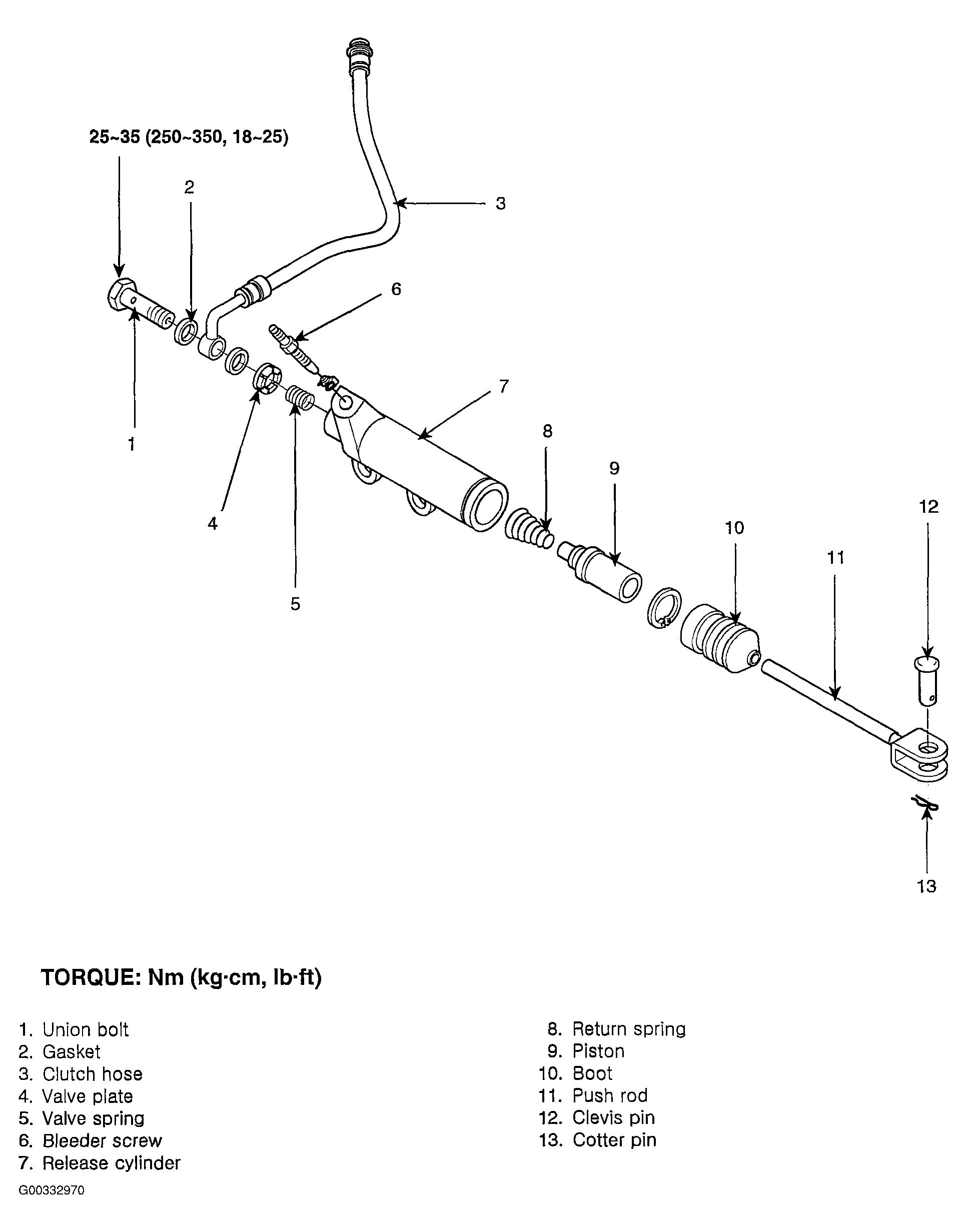 G00332970