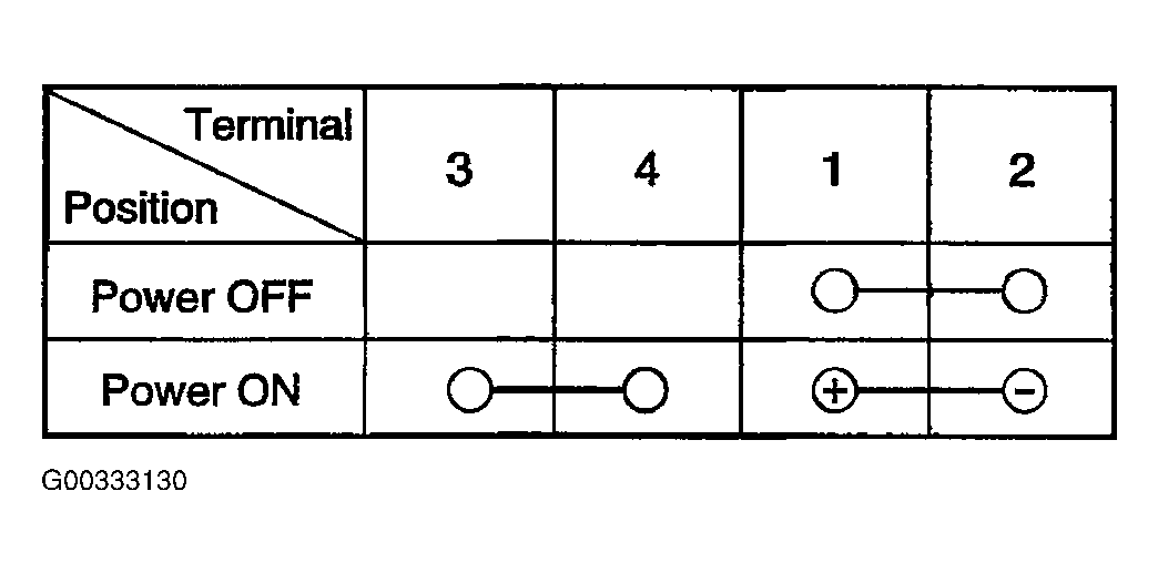 G00333130
