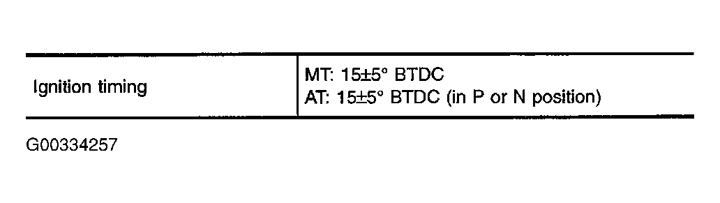 G00334257