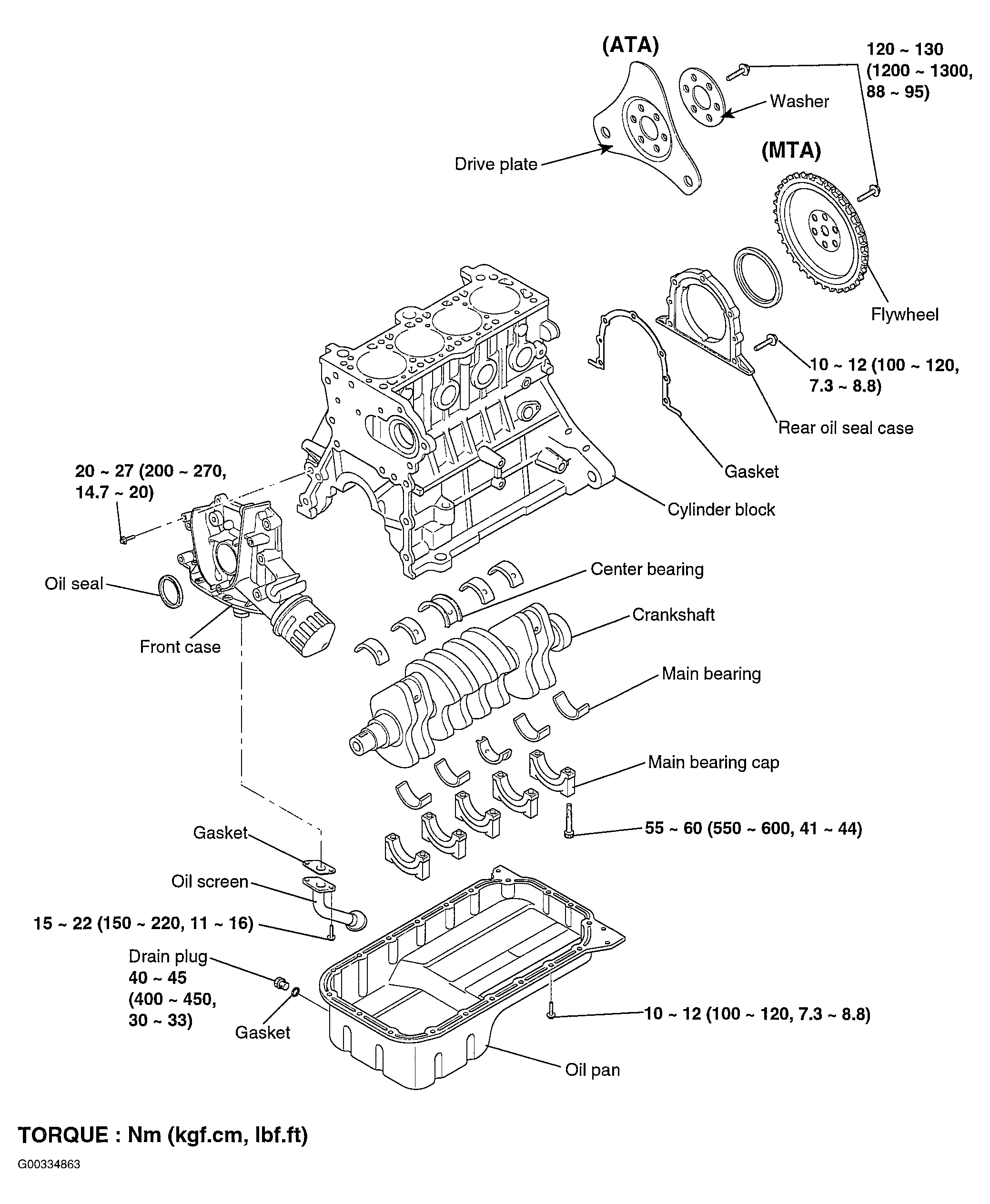 G00334863