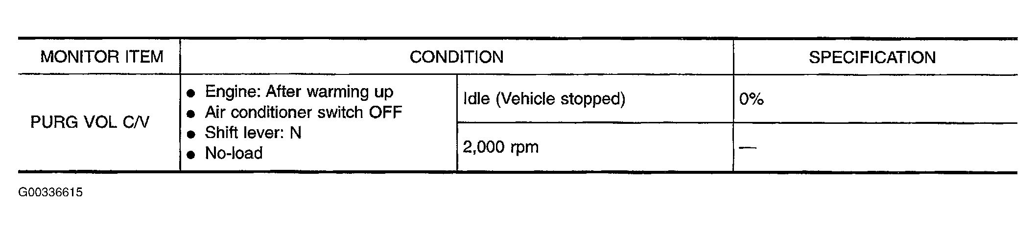 G00336615