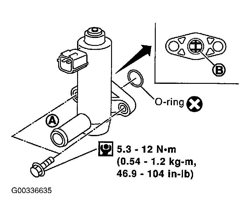 G00336635