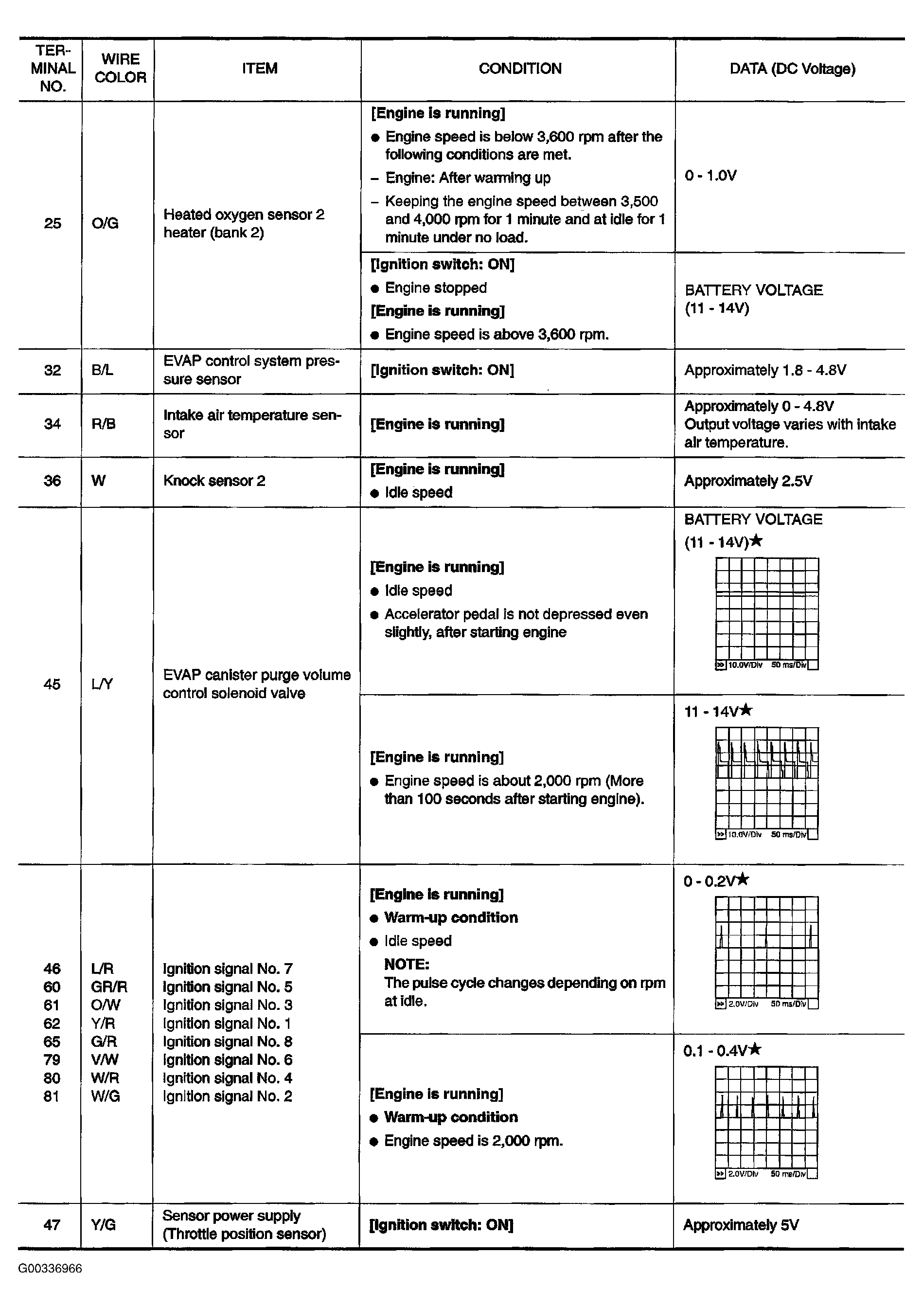 G00336966