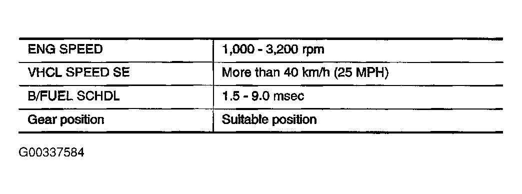 G00337584