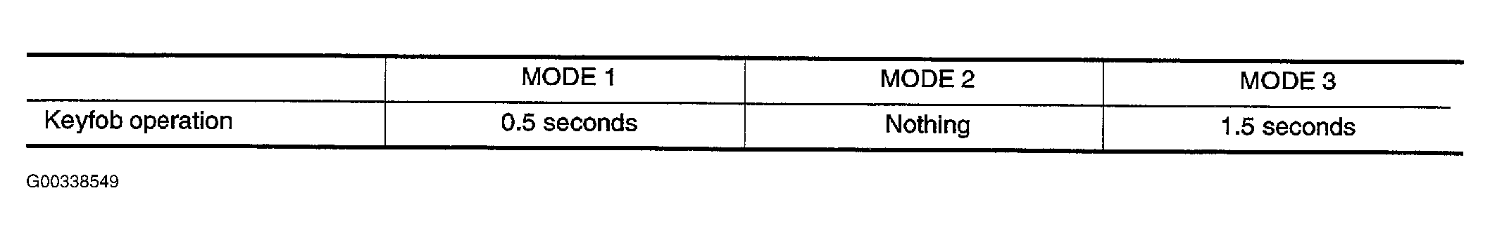 G00338549