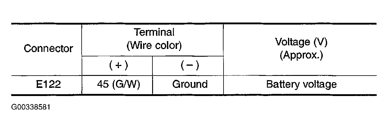G00338581
