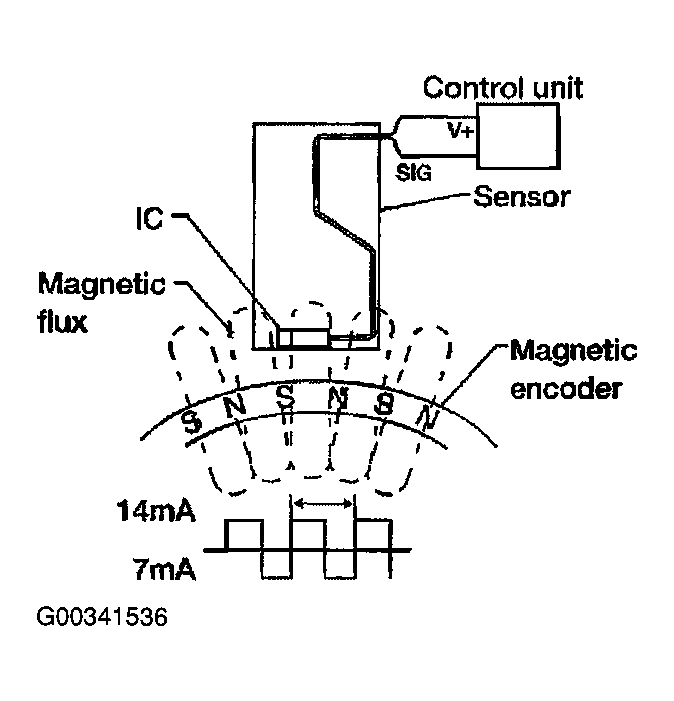 G00341536