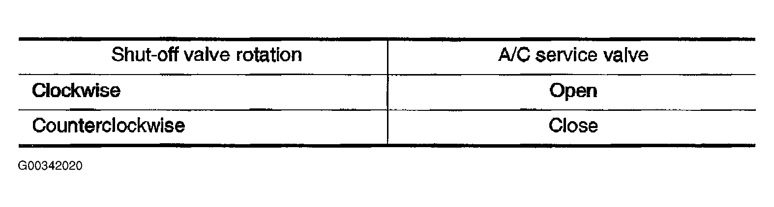 G00342020