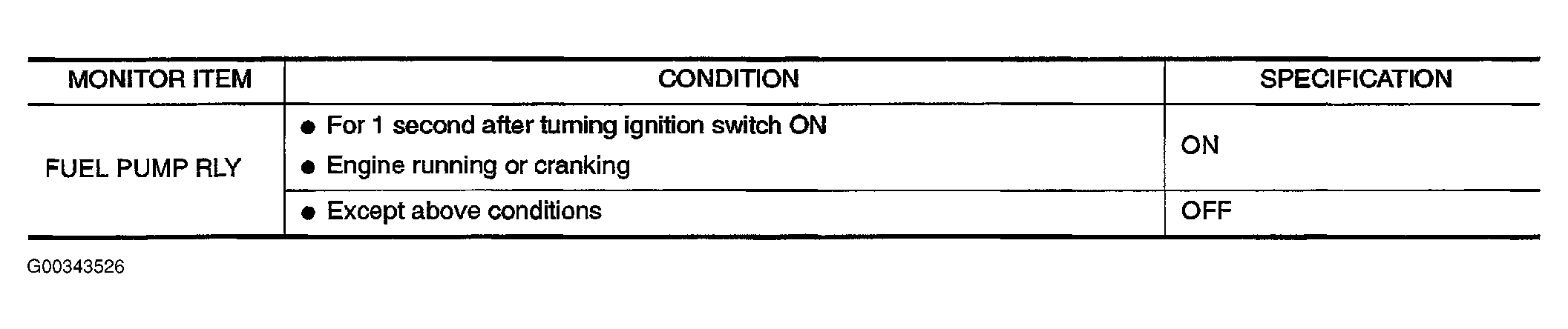 G00343526