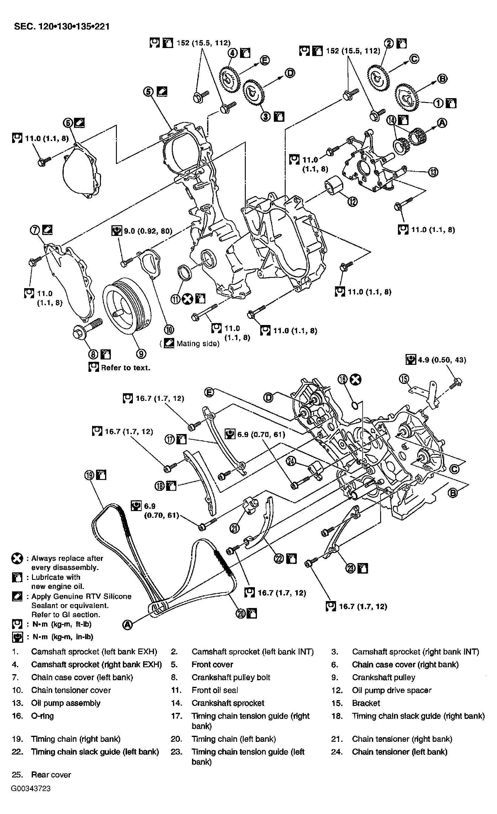 G00343723