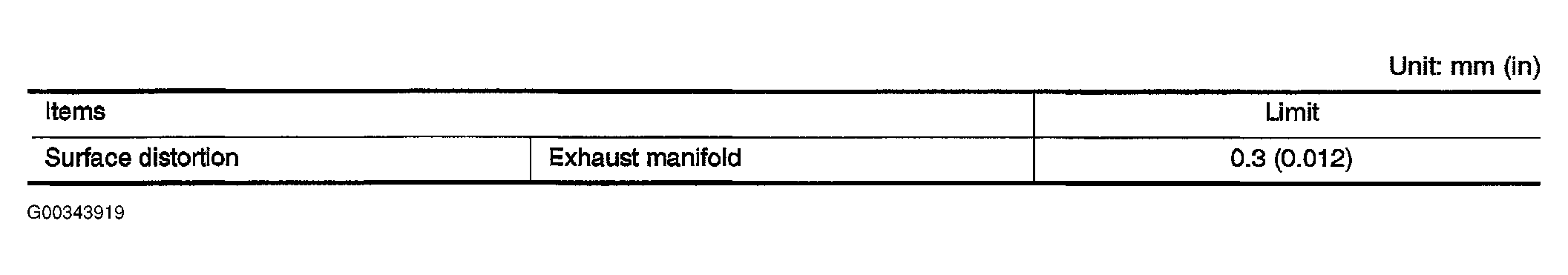 G00343919