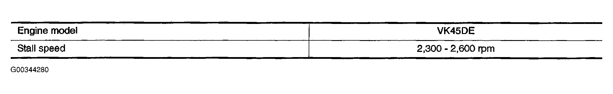 G00344280