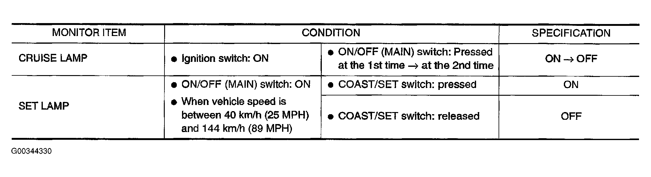 G00344330