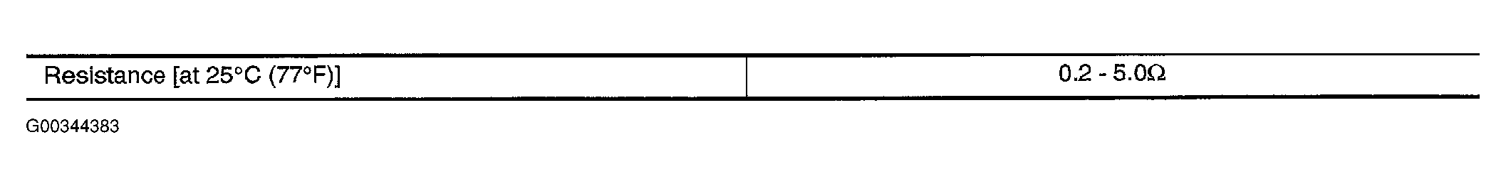 G00344383