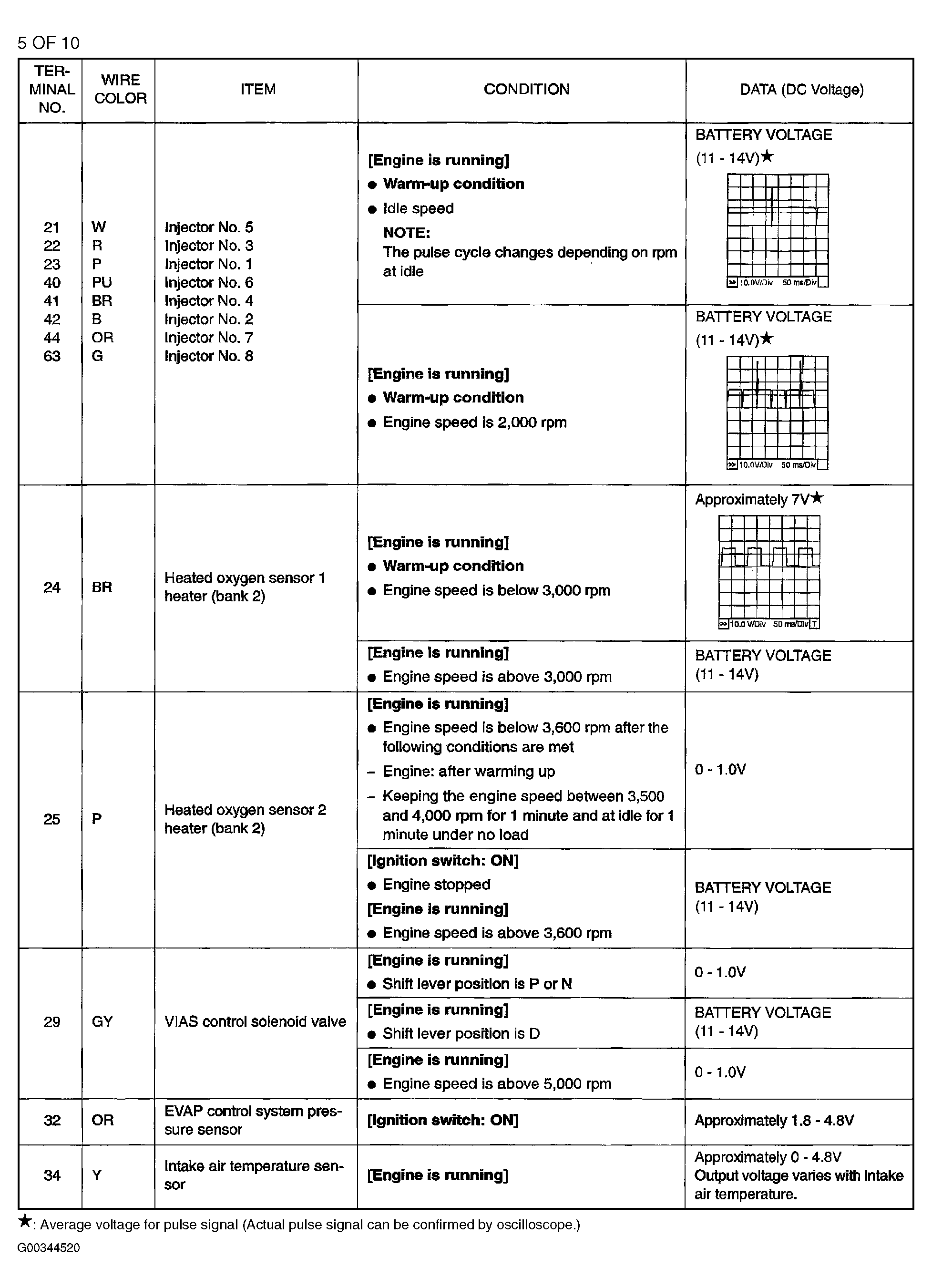 G00344520
