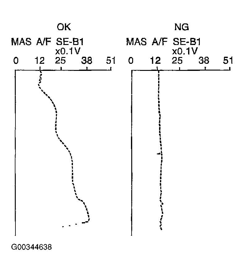 G00344638