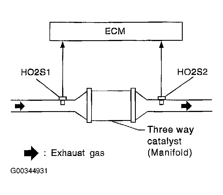 G00344931