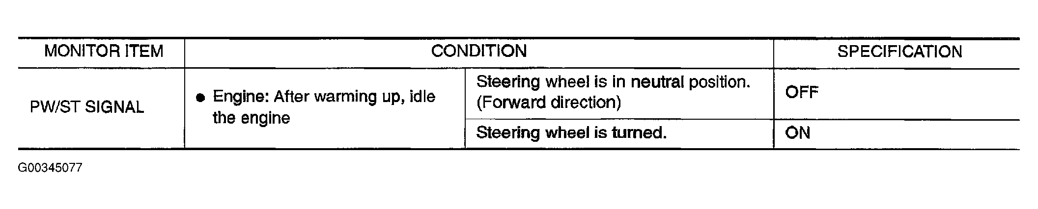 G00345077