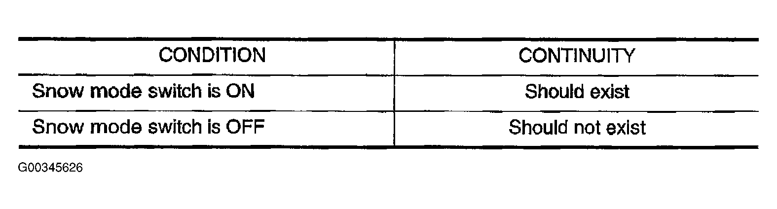 G00345626